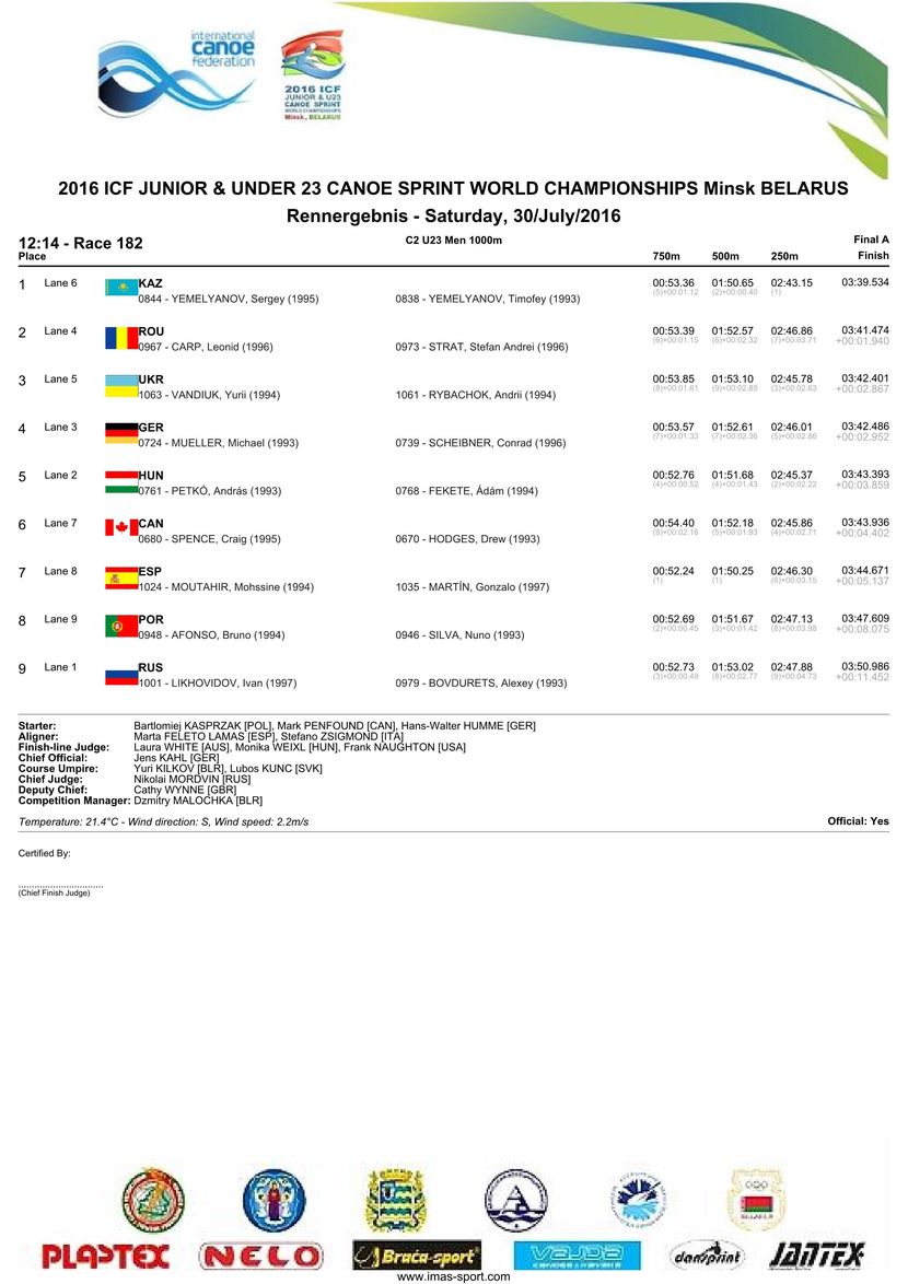 results